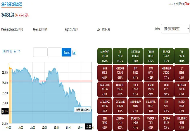 india share market nifty and sensex for today 